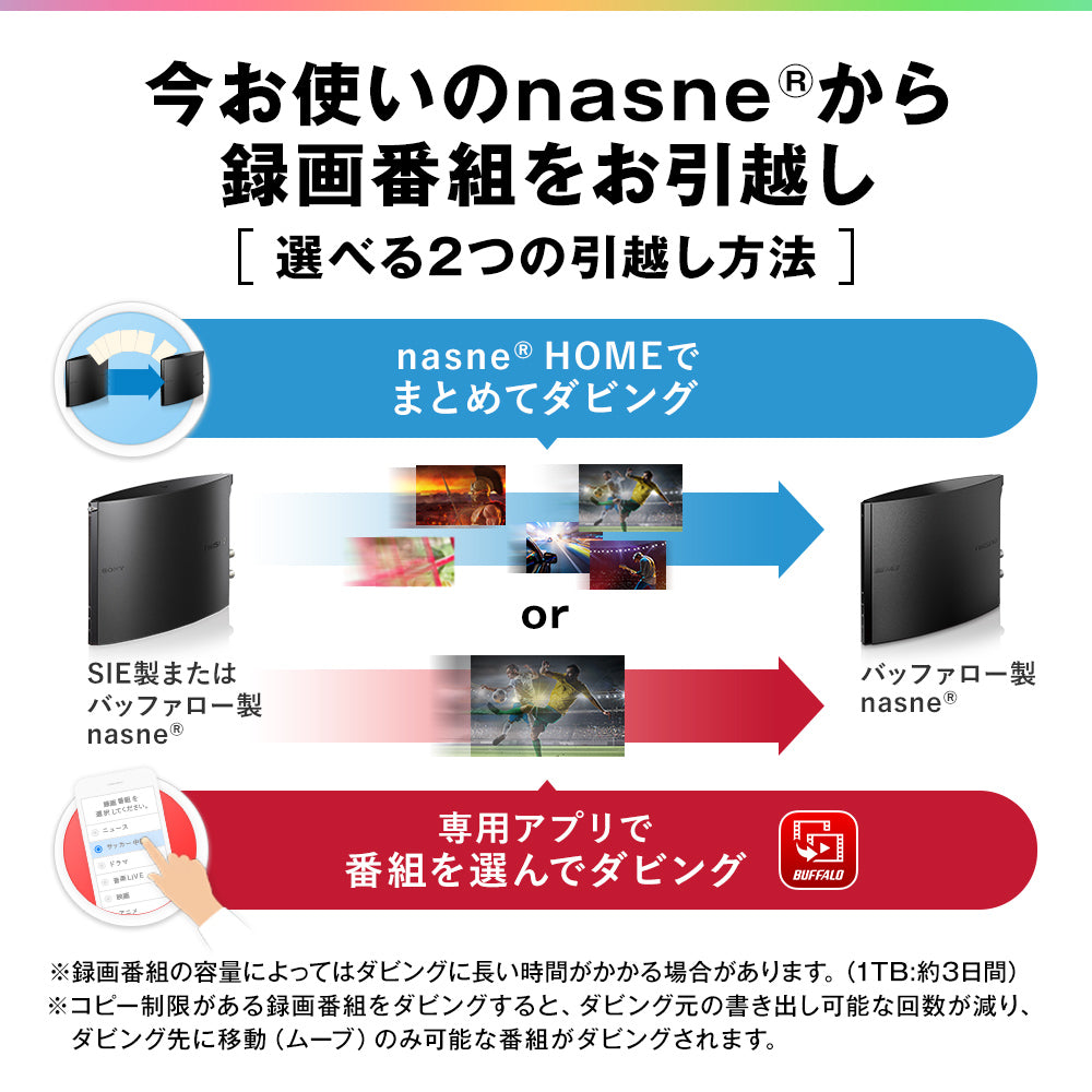 nasne® NS-N100