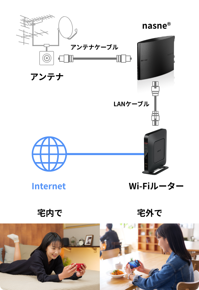 nasne®︎で、録る・観るをもっとラクに